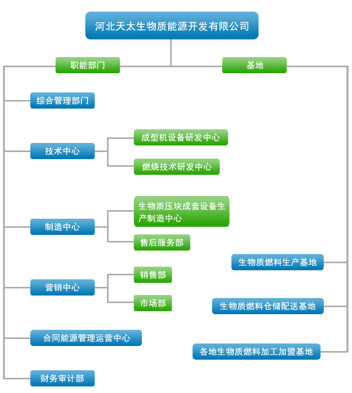 秸秆压块机